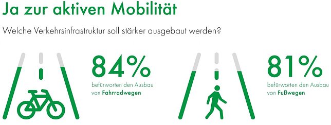 Bild: Grafik