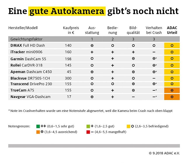 Bild: Grafik