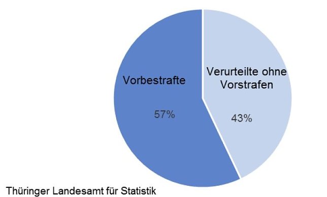 Bild: Grafik