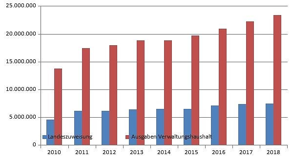 Bild: Grafik