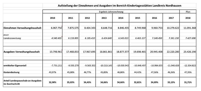 Bild: Tabelle