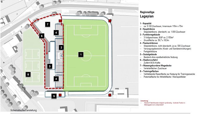 Bild: Grafik Gesamtansicht