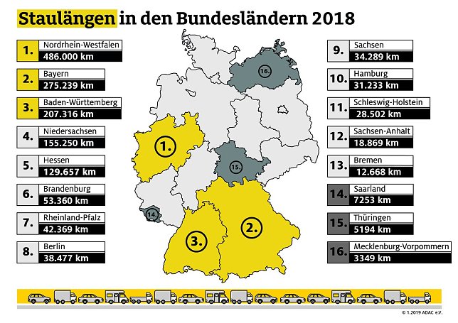 Bild: Grafik
