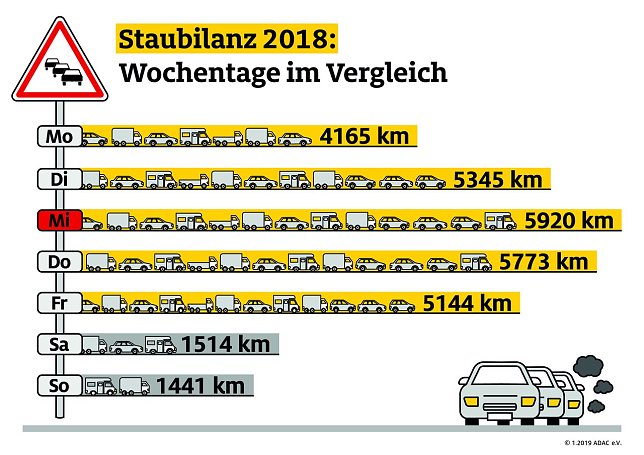 Bild: Grafik