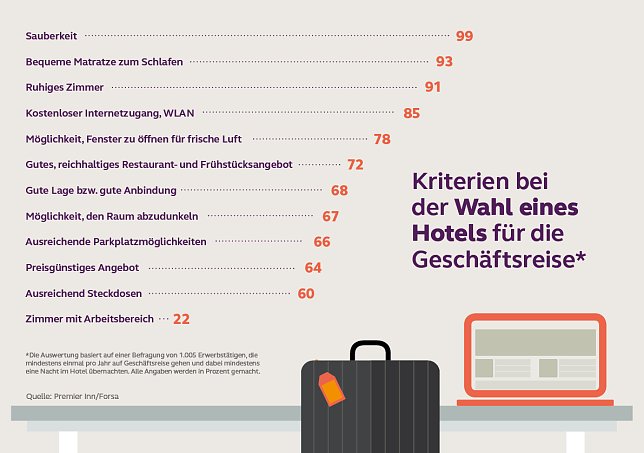 Bild: Grafik
