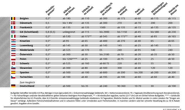 Bild: Grafik