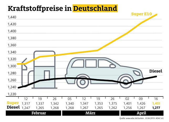 Bild: Grafik