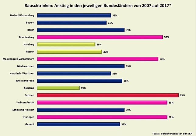 Bild: Grafik
