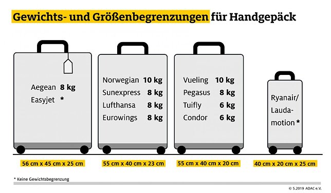 Bild: Grafik