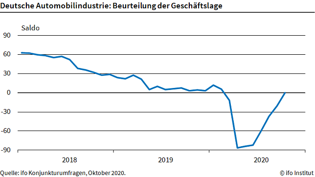 Bild: Grafik