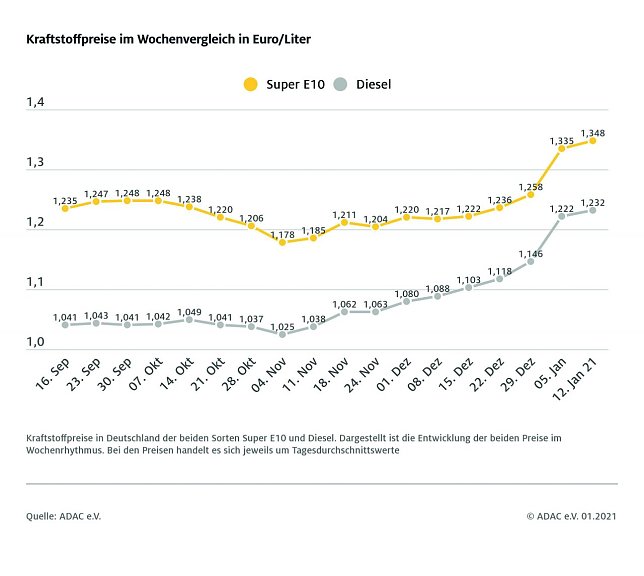 Bild: Grafik
