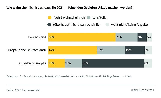 Bild: Grafik