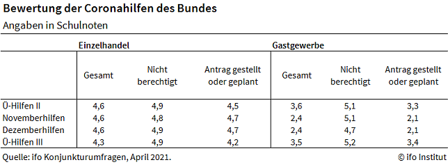 Bild: Grafik
