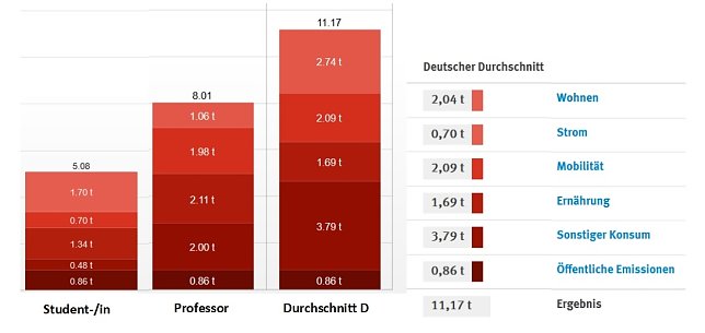 Bild: Grafik