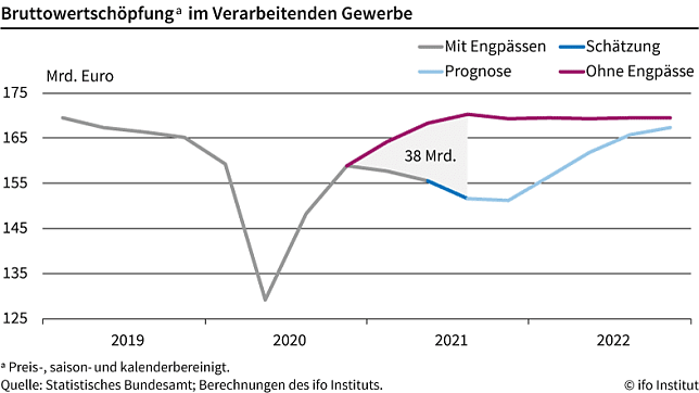 Bild: Grafik