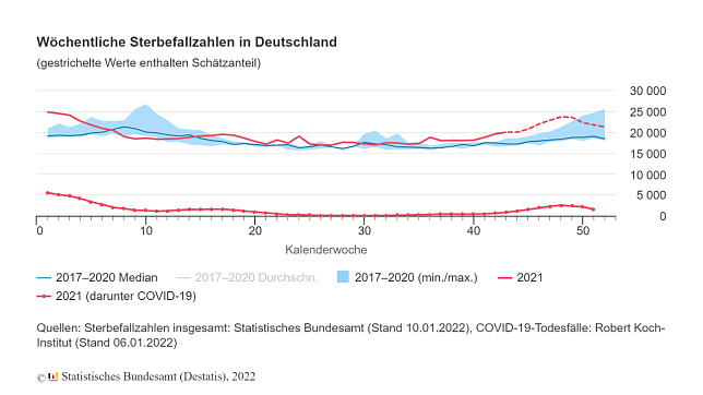 Bild: Grafik