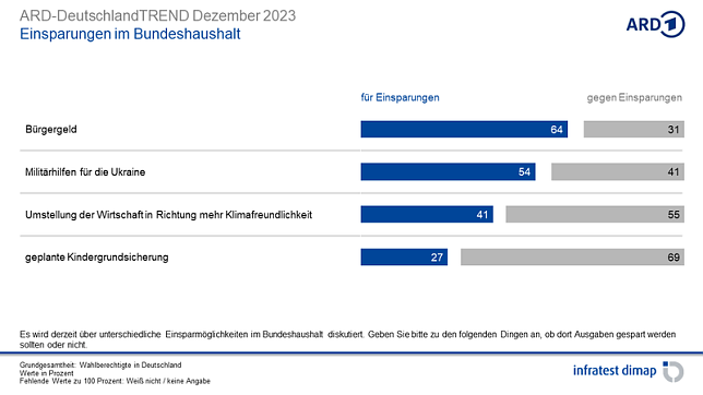 Bild: Grafik