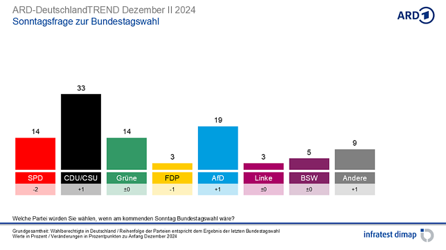 Bild: Grafik
