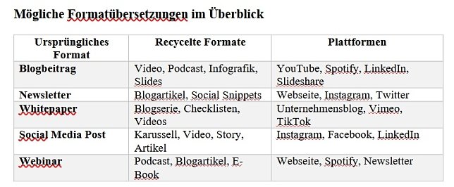 Bild: Tabelle
