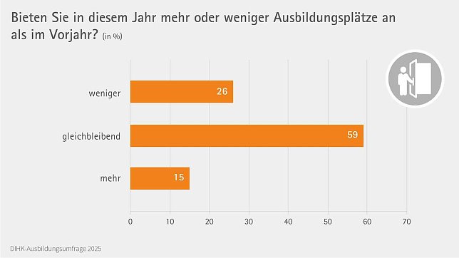 Bild: Grafik