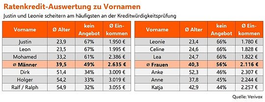 Bild: 
