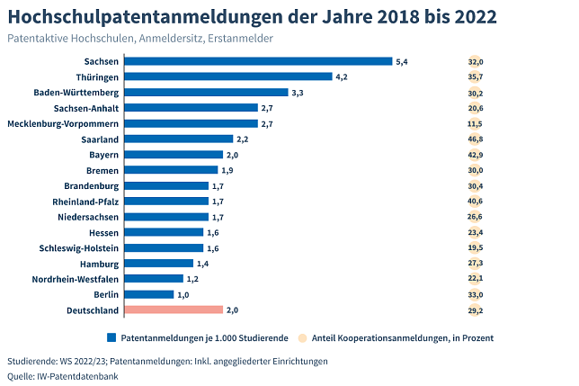 Bild: 
