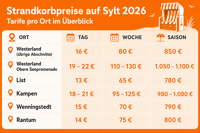 Bild: 