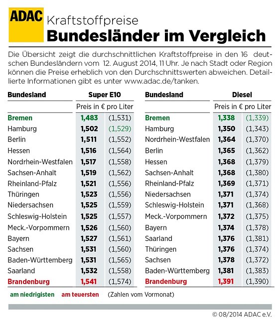 Bild: Grafik