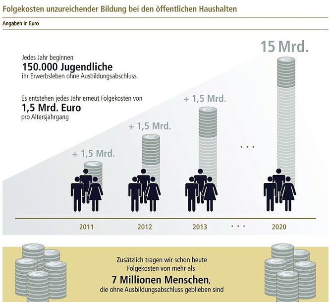 Grafik (Foto: Bertelsmann Stiftung)