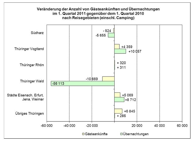 Grafik (Foto: TLS) Grafik (Foto: TLS)