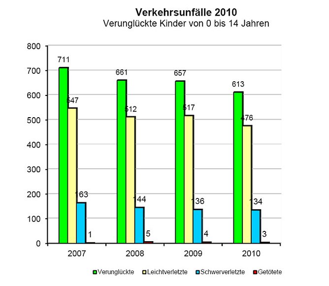 Grafik (Foto: TLS) Grafik (Foto: TLS)