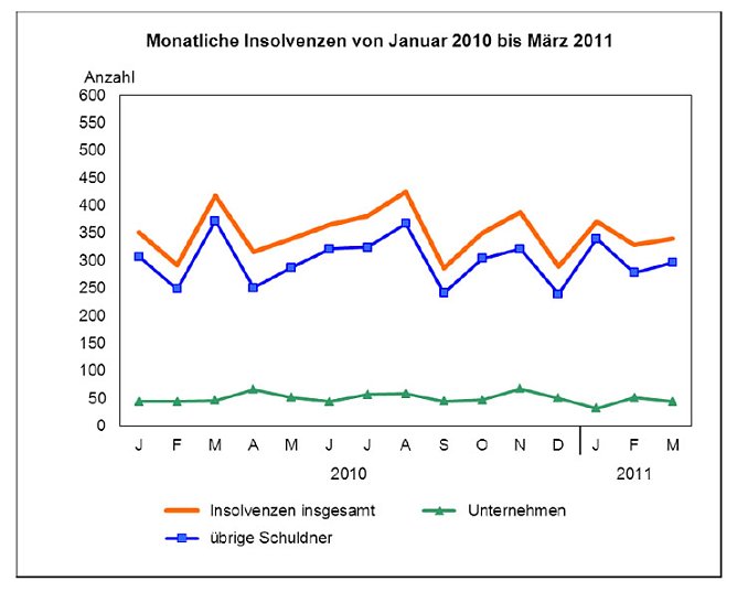 Grafik (Foto: TLS)