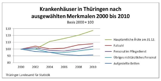 Grafik (Foto: TLS) Grafik (Foto: TLS)