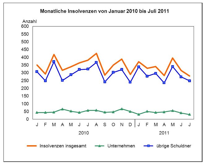 Grafik (Foto: TLS) Grafik (Foto: TLS)