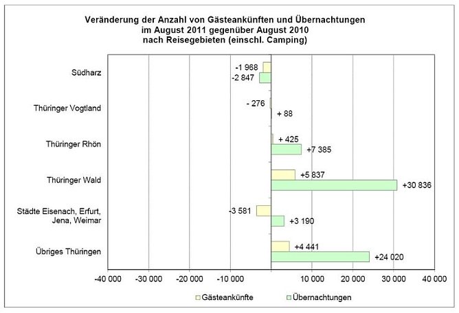 Grafik (Foto: TLS) Grafik (Foto: TLS)