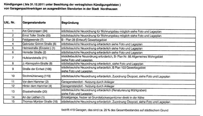 419 werden gek&uuml;ndigt (Foto: privat)