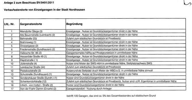 Werden verkauft (Foto: privat)