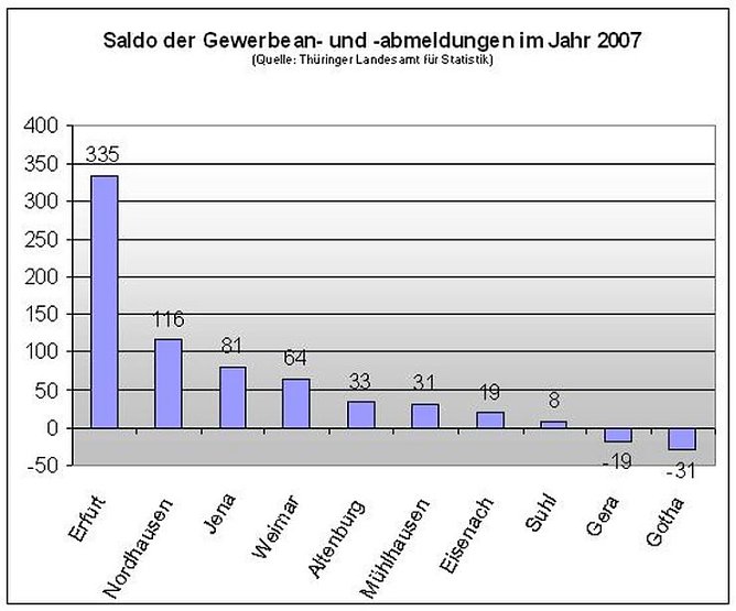 Statistik (Foto: TLS) Statistik (Foto: TLS)