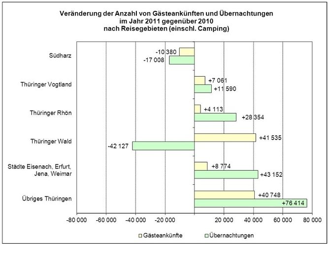 Grafik (Foto: TLS) Grafik (Foto: TLS)