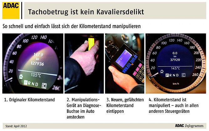 So einfach (Foto: ADAC) So einfach (Foto: ADAC)