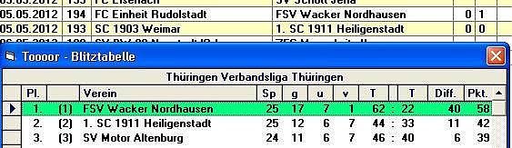 Variante 2 (Foto: H. Dressler)