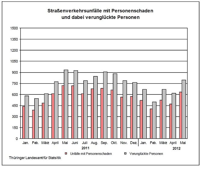 Grafik (Foto: TLS)