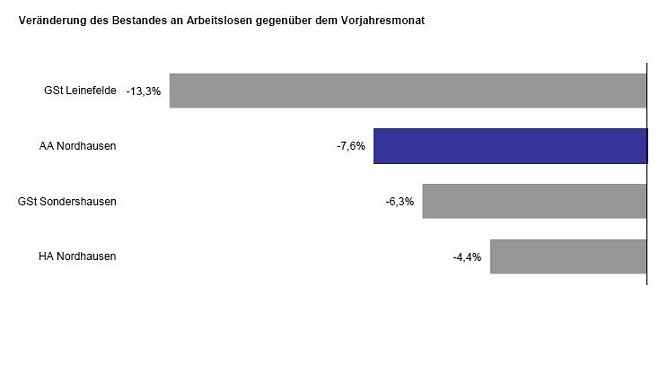 Grafik (Foto: Agentur f&uuml;r Arbeit)