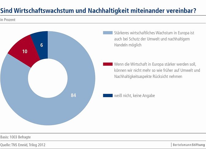 Grafik | Bertelsmann Stiftung (Foto: Bertelsmann Stiftung) Grafik | Bertelsmann Stiftung (Foto: Bertelsmann Stiftung)