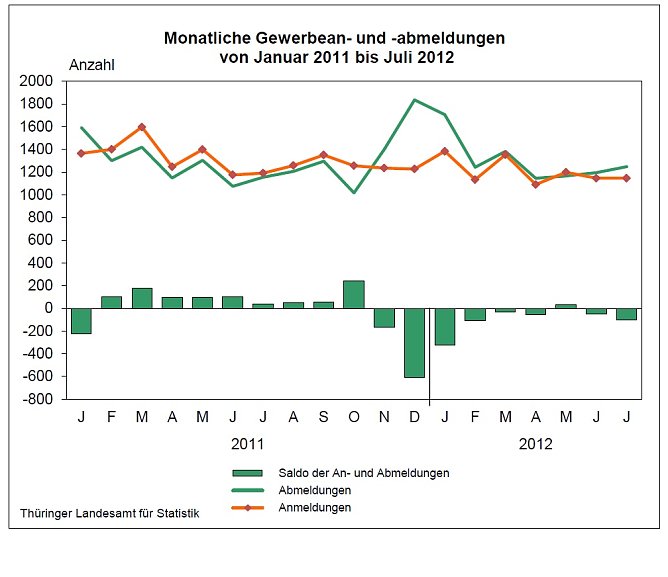 Grafik (Foto: TLS) Grafik (Foto: TLS)