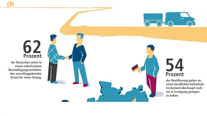 Grafik (Foto: Bertelsmann Stiftung)