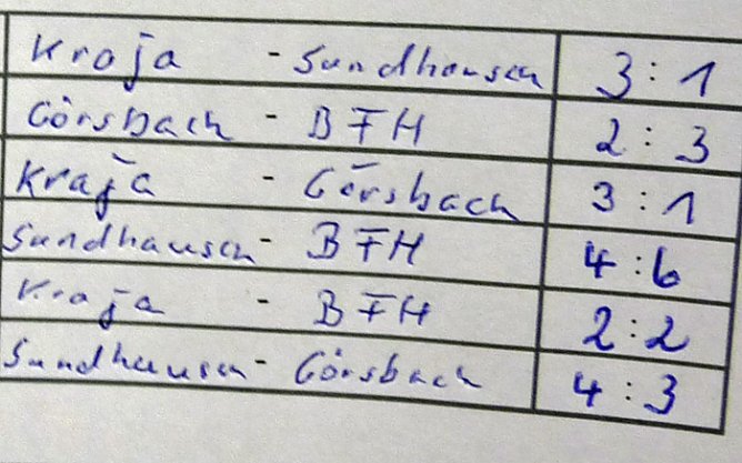 Entscheidung vom 9-Meterpunkt (Foto: Karl-Heinz Herrmann)