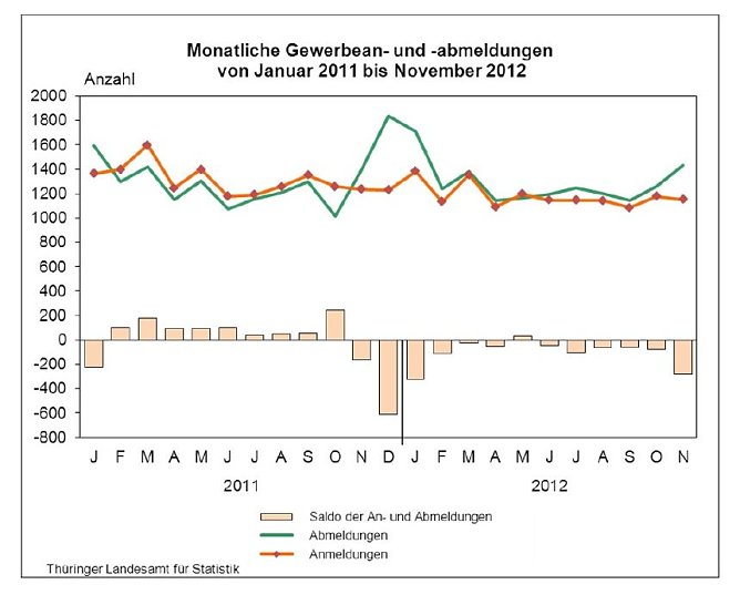 Grafik (Foto: TLS)