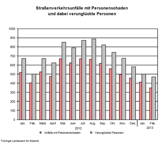 Grafik (Foto: TLS)