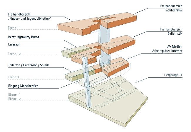 Wo ist die Himmelgarten-Bibliothek? (Foto: Stadtverwaltung Nordhausen)